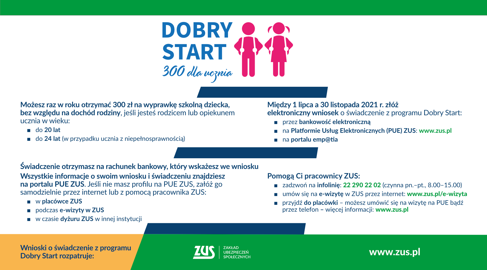 Dobry Start Infografika
